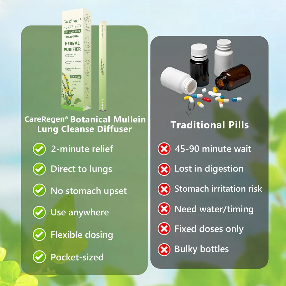 Made and Shipped from UK✅ CareRegen® 𝐁𝐨𝐭𝐚𝐧𝐢𝐜𝐚𝐥 𝐌𝐮𝐥𝐥𝐞𝐢𝐧 𝐋𝐮𝐧𝐠 𝐂𝐥𝐞𝐚𝐧𝐬𝐞 𝐃𝐢𝐟𝐟𝐮𝐬𝐞𝐫🔥(🫁Cough, Pharyngitis, shortness of breath, sputum, stuffy nose, bronchitis, bronchitis, allergy symptoms, lung discomfort)14