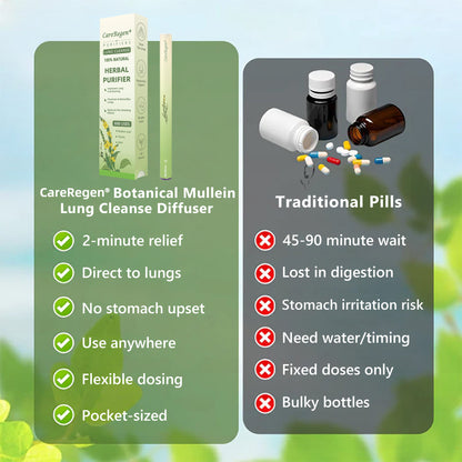 Made and Shipped from UK✅ CareRegen® 𝐁𝐨𝐭𝐚𝐧𝐢𝐜𝐚𝐥 𝐌𝐮𝐥𝐥𝐞𝐢𝐧 𝐋𝐮𝐧𝐠 𝐂𝐥𝐞𝐚𝐧𝐬𝐞 𝐃𝐢𝐟𝐟𝐮𝐬𝐞𝐫🔥(🫁Cough, Pharyngitis, shortness of breath, sputum, stuffy nose, bronchitis, bronchitis, allergy symptoms, lung discomfort)14
