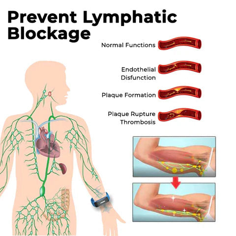 TIMNAMY®👩‍⚕️🧬 Ultrasound Fat Breakdown and Far-Infrared Detoxifying Blood Sugar Balancing Bracelet