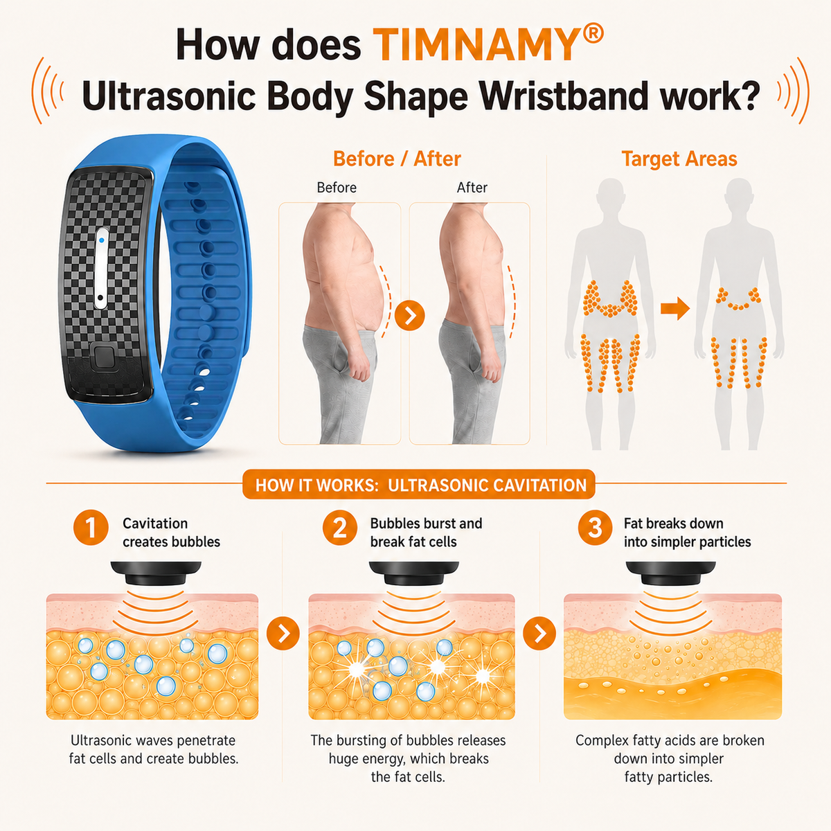 TIMNAMY®👩‍⚕️🧬 Ultrasound Fat Breakdown and Far-Infrared Detoxifying Blood Sugar Balancing Bracelet