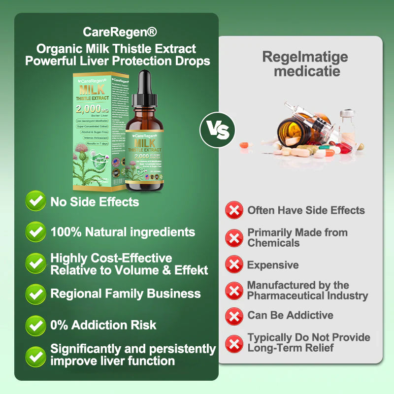 𝗢𝗳𝗳𝗶𝗰𝗶𝗮𝗹 𝗦𝘁𝗼𝗿𝗲:CareRegen® 𝗢𝗿𝗴𝗮𝗻𝗶𝗰 𝗠𝗶𝗹𝗸 𝗧𝗵𝗶𝘀𝘁𝗹𝗲 𝗘𝘅𝘁𝗿𝗮𝗰𝘁 𝗣𝗼𝘄𝗲𝗿𝗳𝘂𝗹 𝗟𝗶𝘃𝗲𝗿 𝗣𝗿𝗼𝘁𝗲𝗰𝘁𝗶𝗼𝗻 𝗗𝗿𝗼𝗽𝘀 🌿 𝐂𝐥𝐢𝐧𝐢𝐜𝐚𝐥𝐥𝐲 𝐩𝐫𝐨𝐯𝐞𝐧, 𝐡𝐢𝐠𝐡𝐥𝐲 𝐜𝐨𝐧𝐜𝐞𝐧𝐭𝐫𝐚𝐭𝐞𝐝 𝐟𝐨𝐫𝐦𝐮𝐥𝐚 𝐭𝐡𝐚𝐭 𝐝𝐞𝐭𝐨𝐱𝐢𝐟𝐢𝐞𝐬 𝐭𝐡𝐞 𝐥𝐢𝐯𝐞𝐫, 𝐫𝐞𝐥𝐢𝐞𝐯𝐞𝐬 𝗳𝗮𝘁𝘁𝘆 𝗹𝗶𝘃𝗲𝗿, 𝗵𝗲𝗽𝗮𝘁𝗶𝘁𝗶𝘀 & 𝗹𝗶𝘃𝗲𝗿 𝘀𝘁𝗿𝗲𝘀𝘀 — 𝗻𝘂𝗿𝘁𝘂𝗿𝗲 𝘆𝗼𝘂𝗿 𝗹𝗶𝘃𝗲𝗿, 𝗳𝗮𝘀𝘁𝗲𝗿 & 𝘀𝗮𝗳𝗲𝗹𝘆.🎁