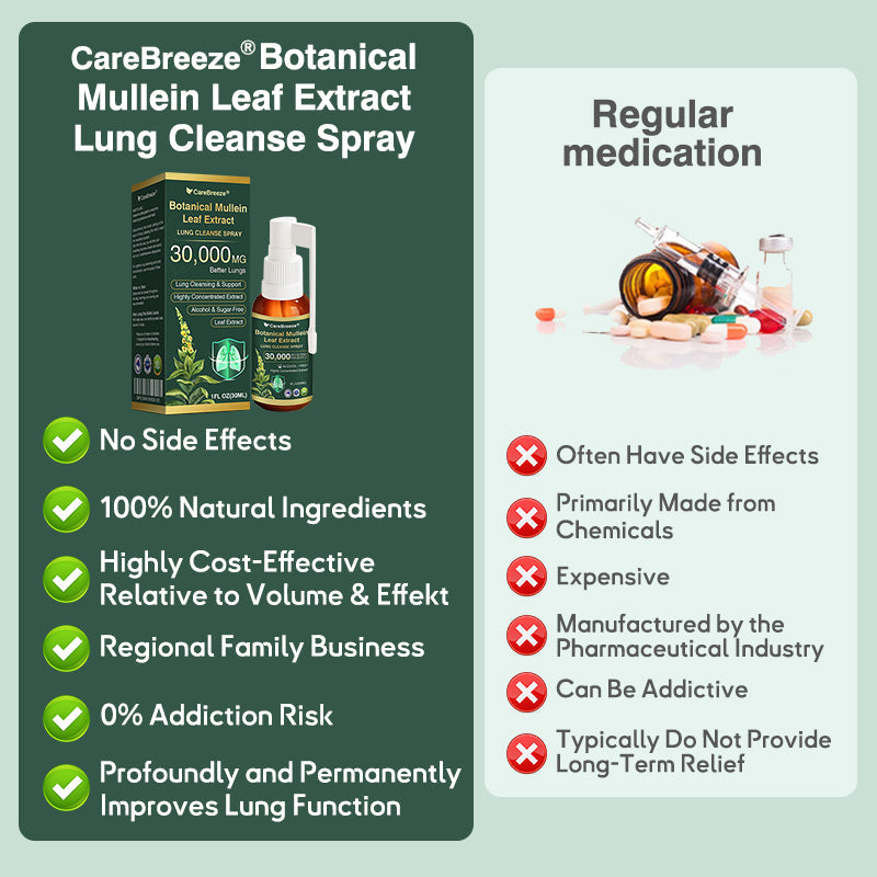 ✅Official Store:CareBreeze® Botanical Mullein Leaf Extract Lung Cleanse Spray（👨‍⚕️Directly acts on COPD, asthma, chronic bronchitis (CB), respiratory infections, lung cancer, sinusitis, and other conditions）