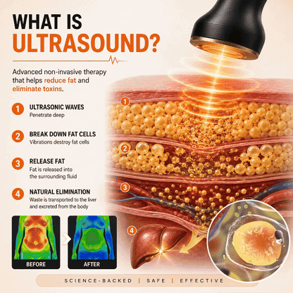 TIMNAMY®👩‍⚕️🧬 Ultrasound Fat Breakdown and Far-Infrared Detoxifying Blood Sugar Balancing Bracelet