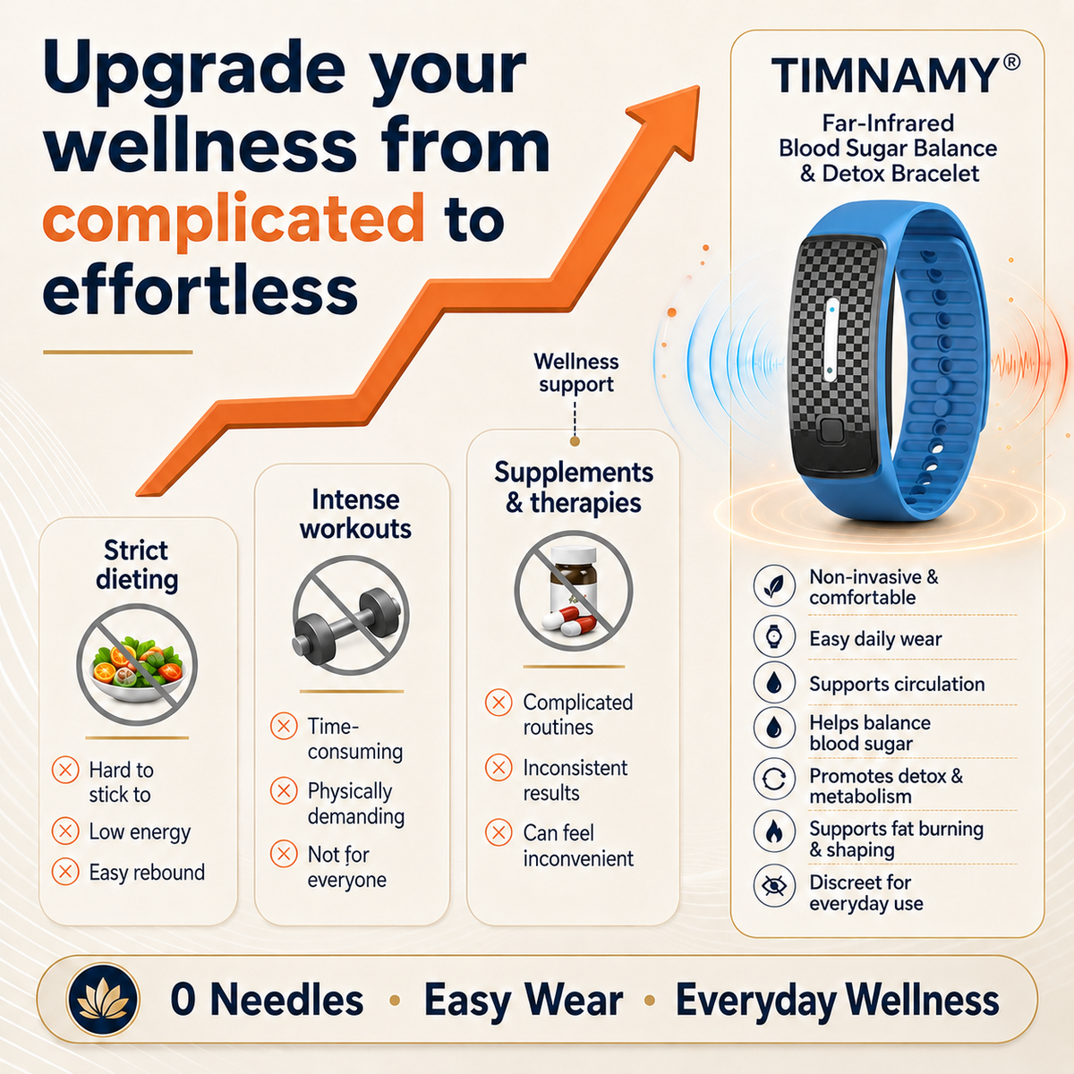 TIMNAMY®👩‍⚕️🧬 Ultrasound Fat Breakdown and Far-Infrared Detoxifying Blood Sugar Balancing Bracelet